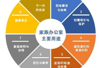 2022年新加坡家办项目即将变政，移民政策瞬息万变，请抓紧最后时机