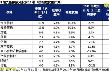 新加坡不断扩大REITs 交易所买卖基金阵容