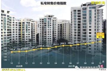 新加坡：10月私宅转售价格和租金皆上涨