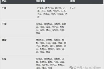 入境新加坡可以带香肠吗？