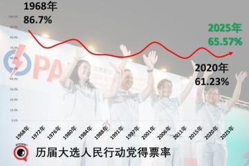 新加坡大选，执政党狂胜，有些人连裤衩都输掉了......