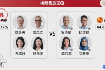 我在新加坡经历的大选3大美女部长制霸选区内阁焕新4D 彩票遭疯抢