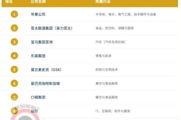 新加坡“神仙公司”最新榜单