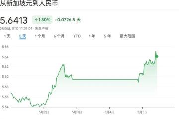 关税战在降温，但汇率还在5.6！只是新加坡的出口有点遭不住了