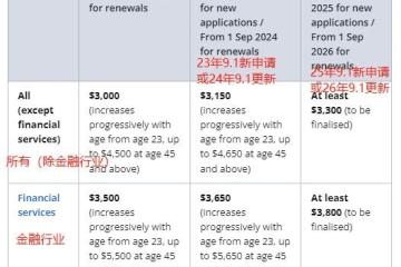 新加坡工作准证政策转折点！这类人可能丧失PR申请资格！