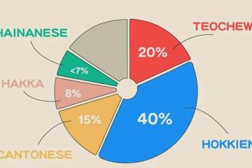 没听过这10句福建话敢说你在新加坡混过？最后1个老移民都未必懂